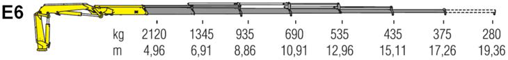 Variant measurements image